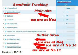 semrush-position-Tracking